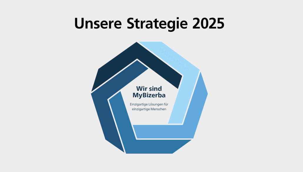 Bizerba Unternehmensstrategie 2025