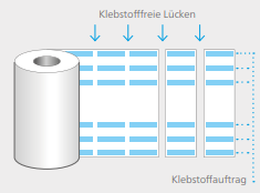 CleanCut® Linerless Etiketten
